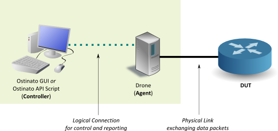 Deployment