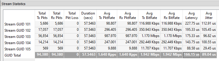 Stream Statistics View