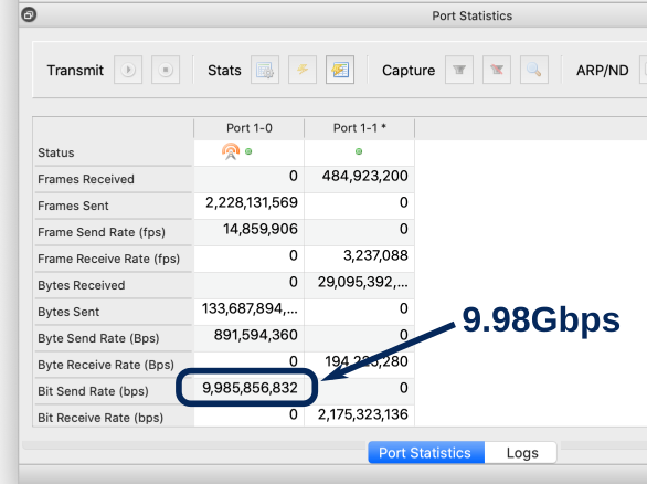 10Gbps transmit rate